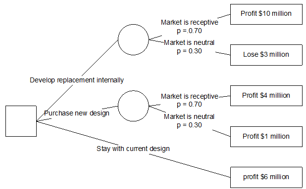 700_Calculate the expected duration.png